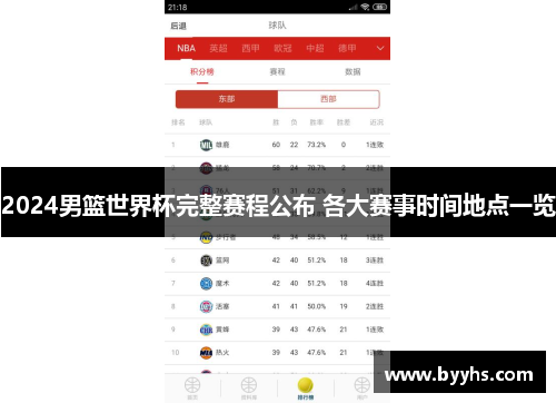 2024男篮世界杯完整赛程公布 各大赛事时间地点一览