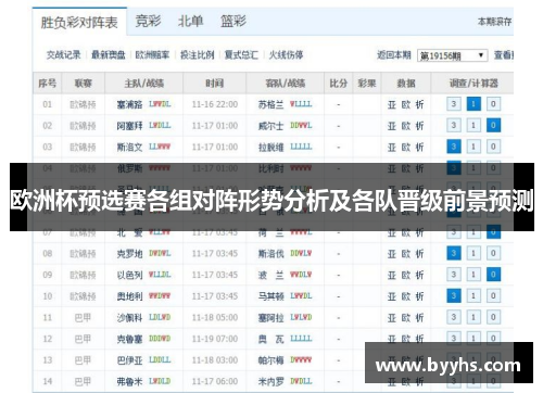 欧洲杯预选赛各组对阵形势分析及各队晋级前景预测