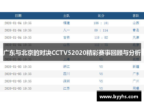 广东与北京的对决CCTV52020精彩赛事回顾与分析